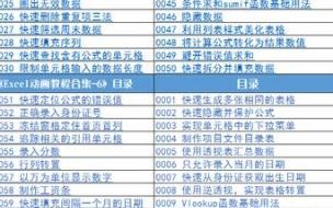 发短视频的技巧和方法 做的技巧视频教程大全