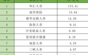 十大保险公司排名 中国保险公司十大排名